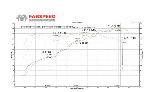 Fabspeed Porsche 981/987/987.2 Boxster/Cayman Ignition Coil Heat Shield -  Fabspeed Motorsport