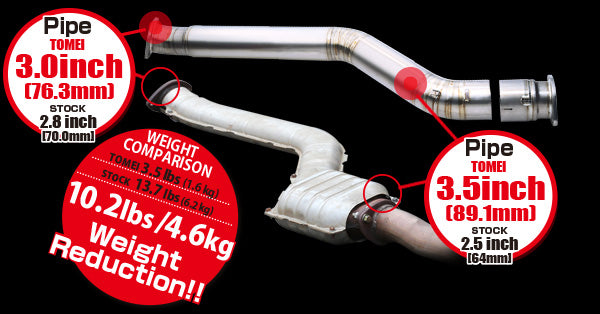 Tomei EXPREME Ti - Full Titanium Midpipe Kit for Toyota Supra MKIV 2JZ ...